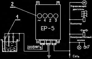 Блок-схема сигнализатора ESP-50