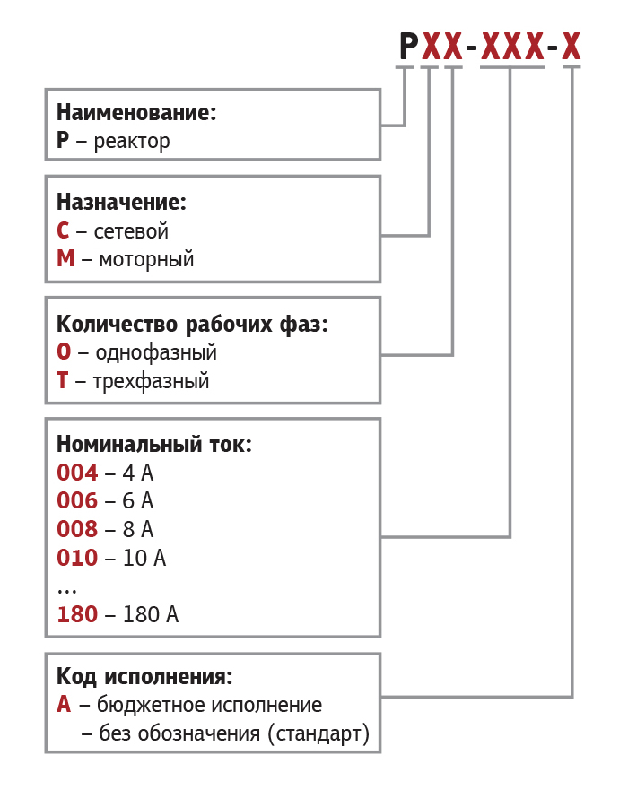 Карта заказа  дросселей моторных