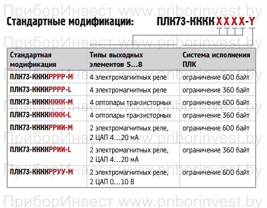 Карта заказа на контроллер овен плк73