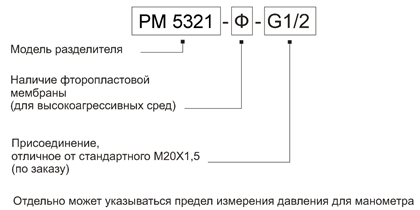 Разделитель Мембранный РМ 5321. Пример заказа