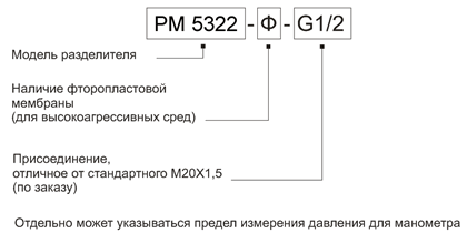 Разделитель Мембранный РМ 5322. Пример заказа