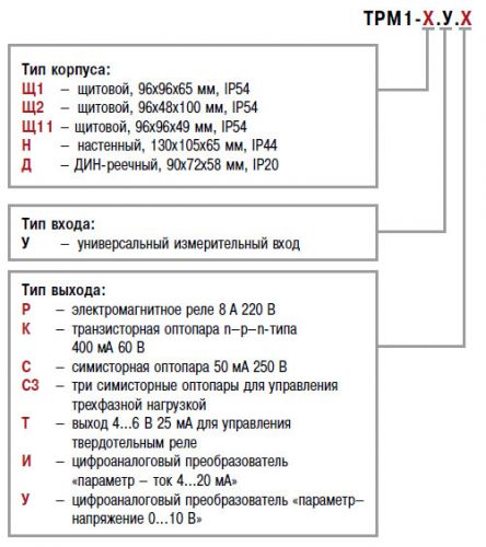 trm1-zakaz