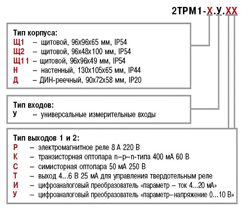 Шифр закза 2ТРМ1