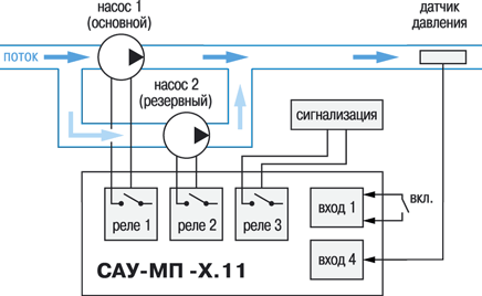 Модификация САУ-МП-Х.11