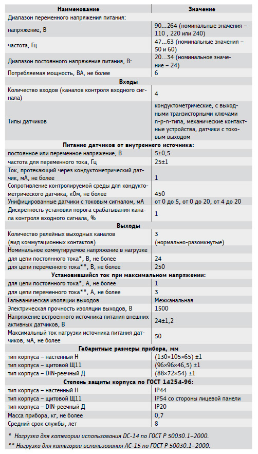 САУ-У Технические характеристики