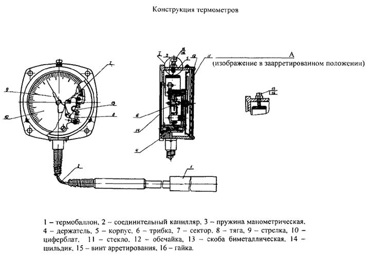 ТГП-100-М1 Вид конструкции