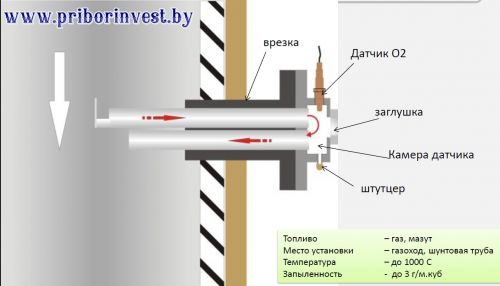 probootborniy-zond-standart