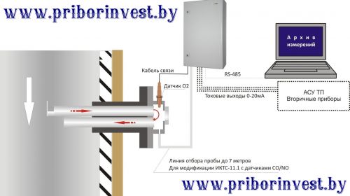 standartnaya-shema-soedineniy-ikts-11-priborinvest-by