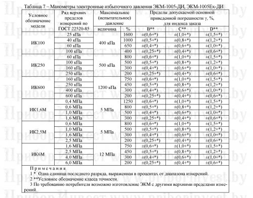 ekm1005_zakaz_by_priborinvest0007