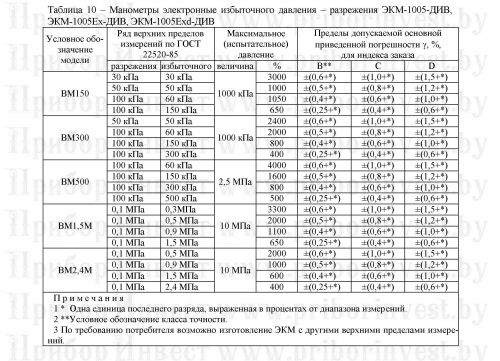 ekm1005_zakaz_by_priborinvest0010