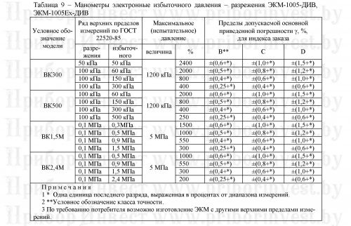 ekm1005_zakaz_by_priborinvest0009