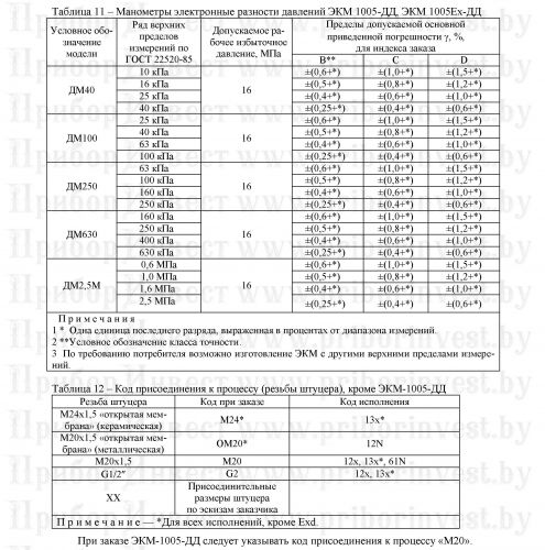 ekm1005_zakaz_by_priborinvest0011