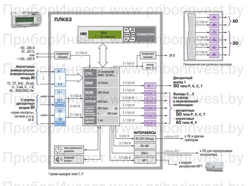 plk63-funkzionalnaya-shema-pribora