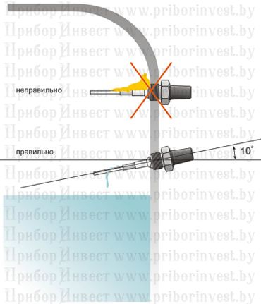 ros301_razmes4enie_datchika__priborinvest-belarus