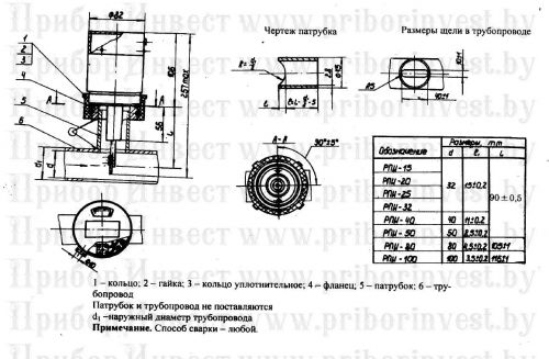 rpi-gabaritnierazmeri-relepotoka-by-priborinvest