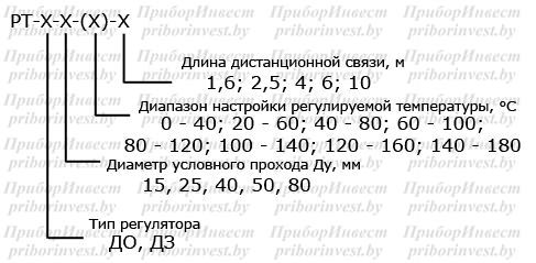 rtdo_rtdz_zakaz_regulatora_temperatury_by_priborinvest