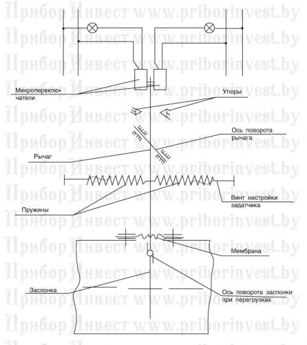 drpv-2m1_r1-sh-by-priborinvest-ff336783dd5