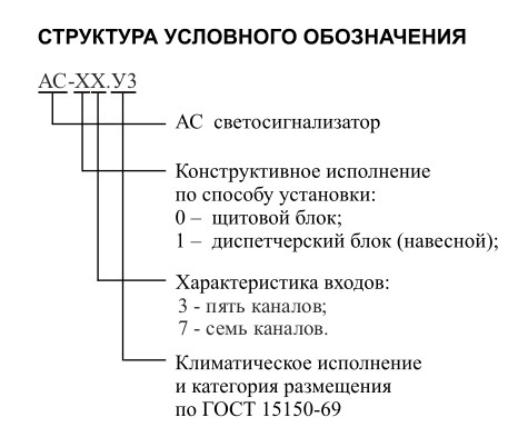 Структурная карта заказа Светосигнализатор АС-03.У3, АС-13.У3, АС-07.У3, АС-17.У3