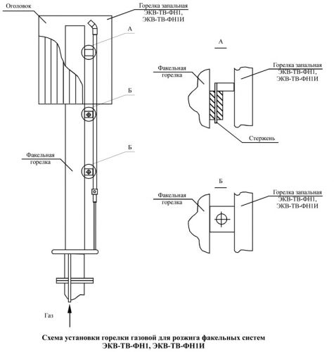ekv-tv-fn1_ekv-tv-fn1i-gorelki-zapalnie-gazovie-shema-ustanovki